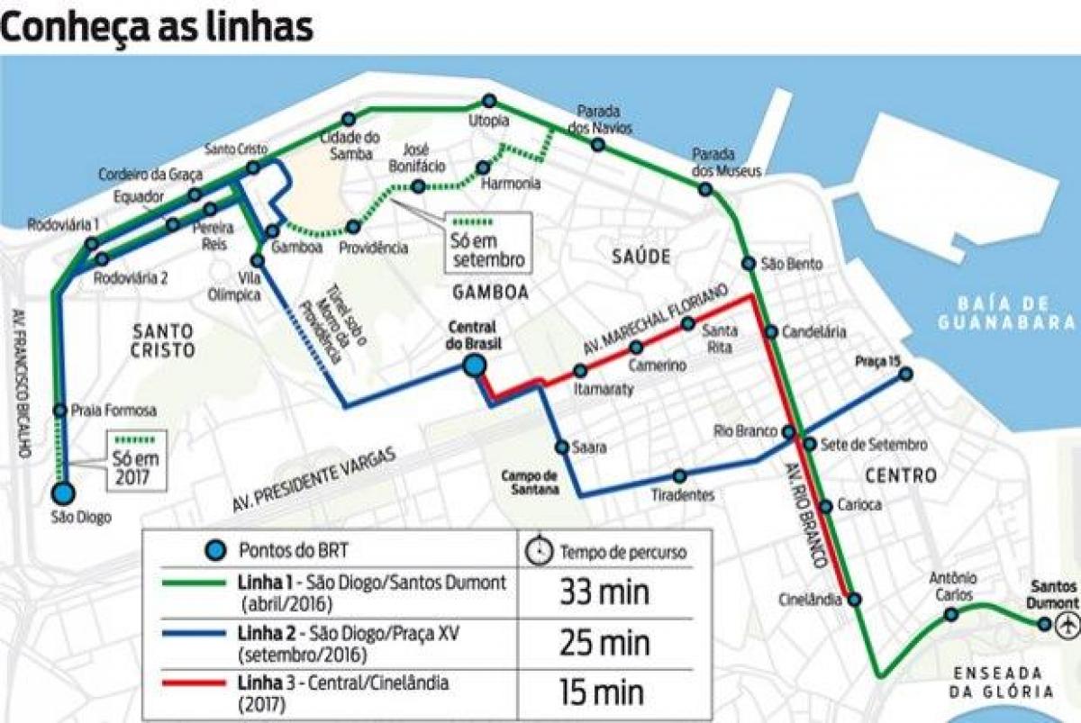 Kart av VLT Rio de Janeiro - Linje 2