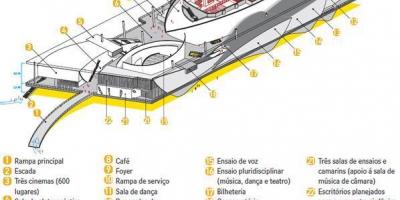 Kart over Cidade das Artes