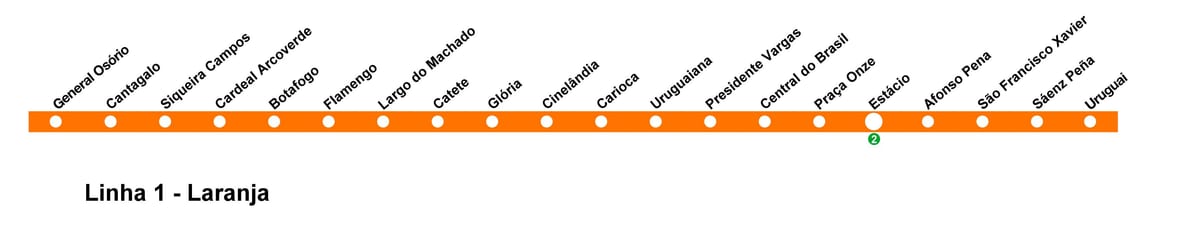 Kart over Rio de Janeiro, metro Linje 1 (oransje)