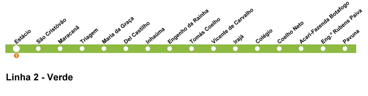 Kart over Rio de Janeiro metro - Linje 2 (grønn)