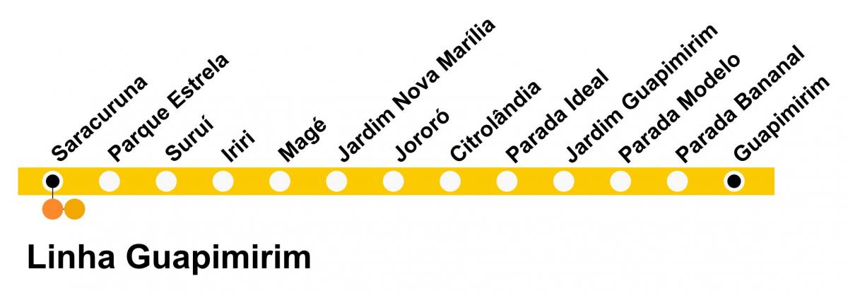 Kart over SuperVia - Linje Guapimirim