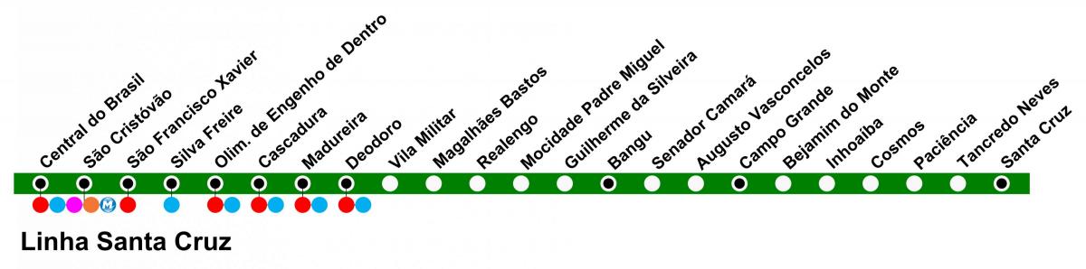 Kart over SuperVia - Linje Santa Cruz
