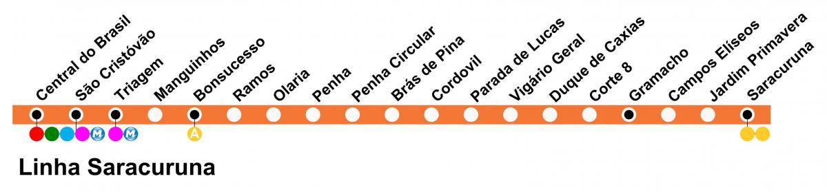 Kart over SuperVia - Linje Saracuruna