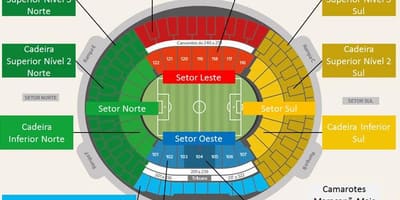Kart over Maracanã stadion secteurs